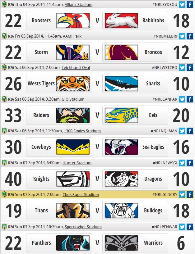 20140908 - Résultats round 26 NRL