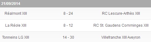 20140922 - Résultats J1 Elite 2 PO