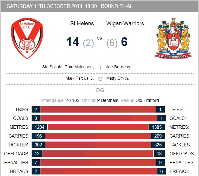 20141013 - Résultat finale SL