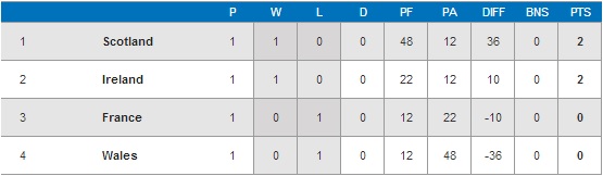20141024 - Classement CE J1