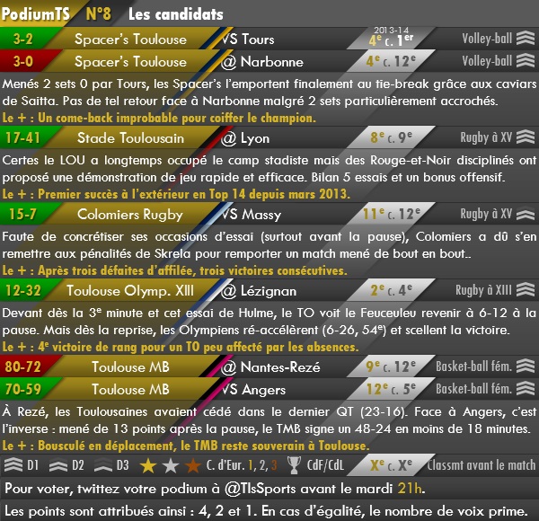 20141103 - Podium TS n°8