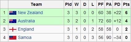 20141110 - Classement J3 4N