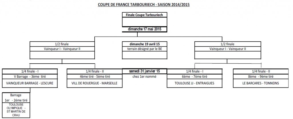 20141114 - Tableau coupe Tarbouriech