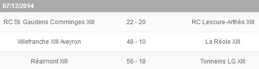 20141208 - Résultats J8 E2 PO