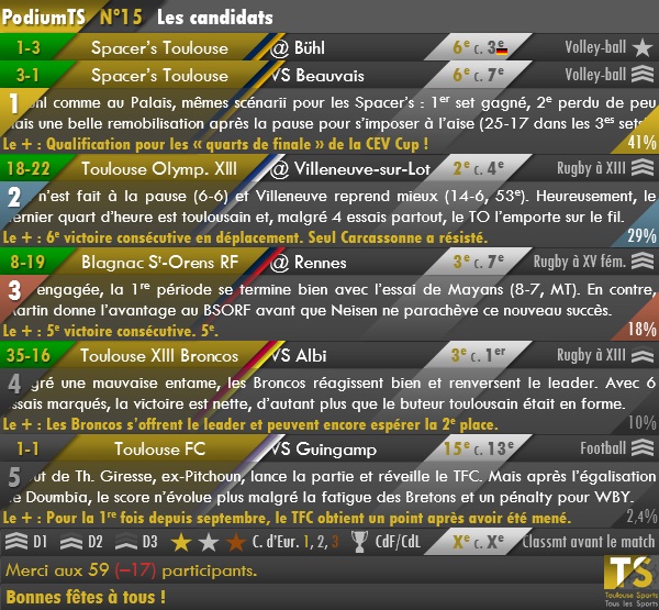20141224 - Résultats PodiumTS