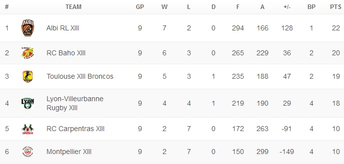 20150109 - Classement J9 PE E2