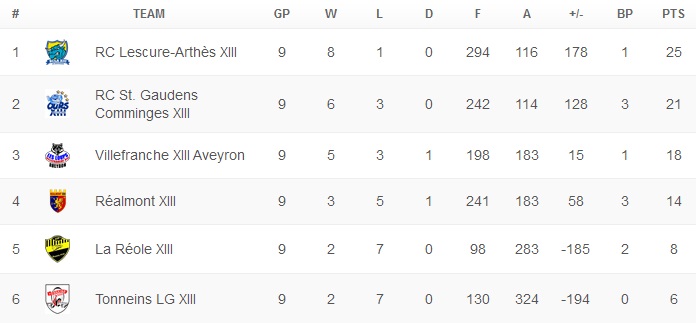 20150109 - Classement J9 PO E2