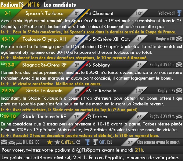 20150112 - Podium TS n°16