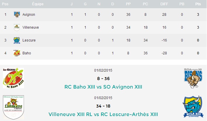 20150202 - Résultats J1 PC