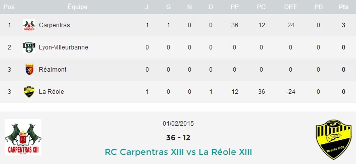 20150202 - Résultats J1 PD
