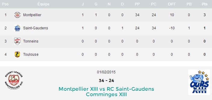 20150202 - Résultats J1 PE