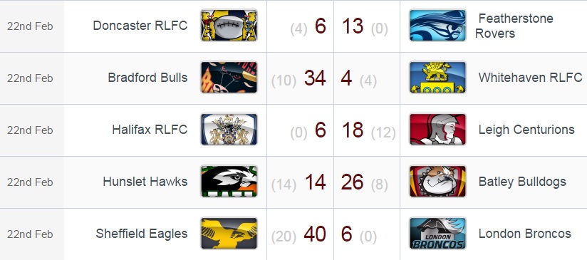 20150223 - Résultats R2 Cham