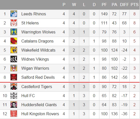 20150309 - Classement R4 SL