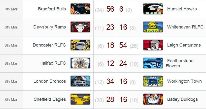 20150309 - Résultats R4 Championship