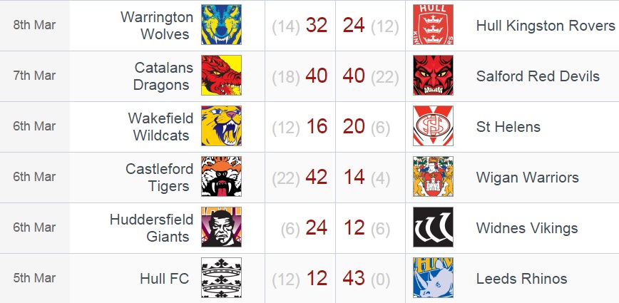 20150309 - Résultats R4 SL