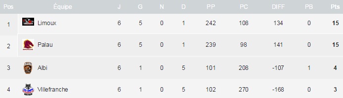 20150330 - Classement J6 PB