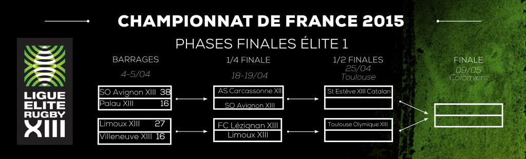 20150414 - Phases finales Elite 14-15