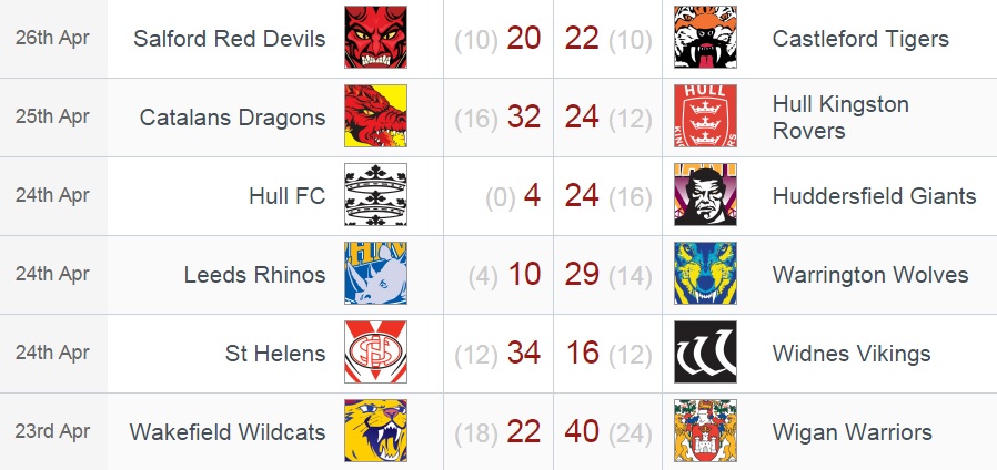 20150427 - Résultat R12 SL