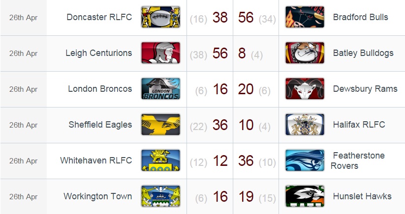 20150427 - Résultats R10 Championship