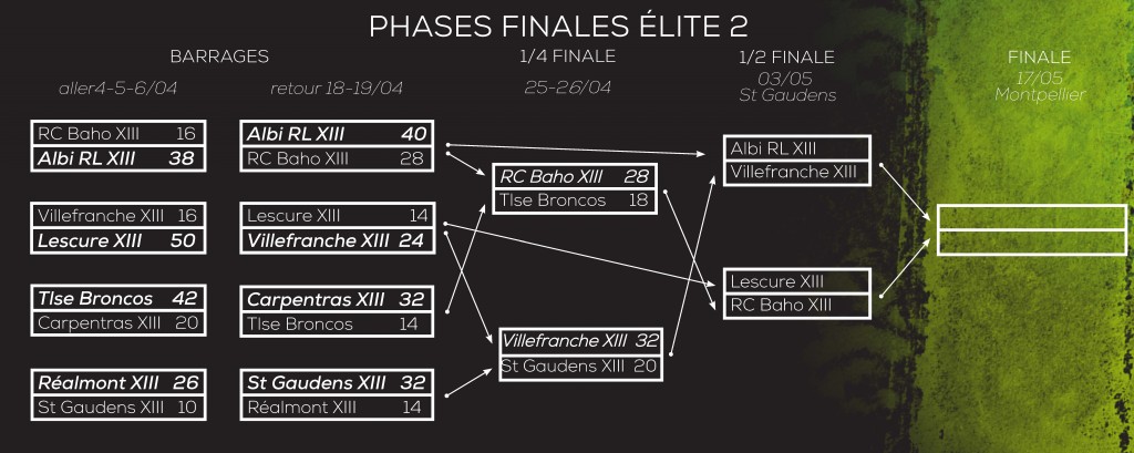 20150427 - Schéma phases finales Elite 2