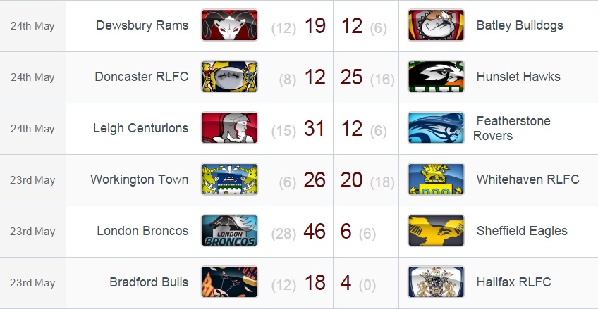 20150526 - Résultats R14 Championship