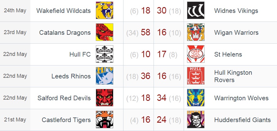 20150526 - Résultats R15 SL