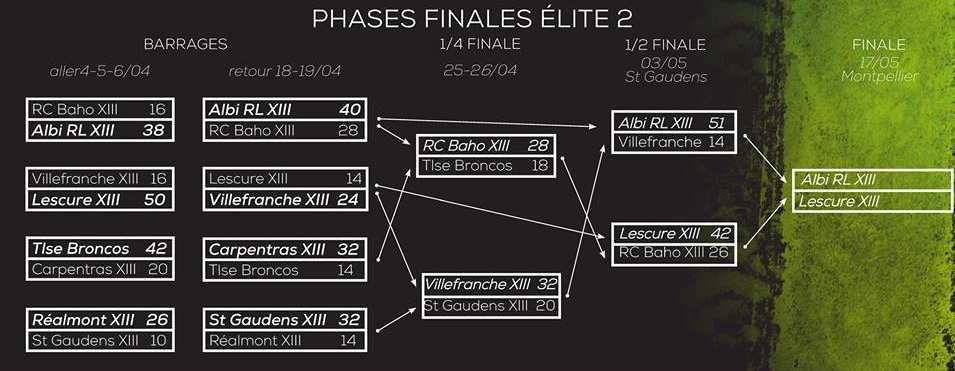 Phases finales Elite 2