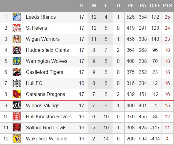 20150608 - Classement R17 SL