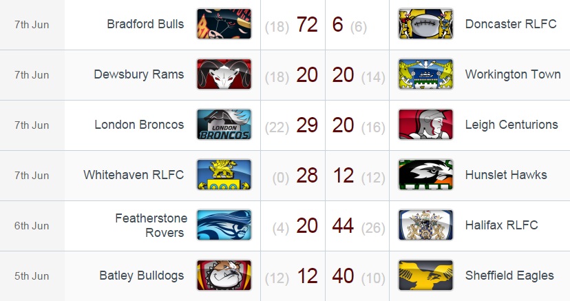 20150608 - Résultats R15 Champ