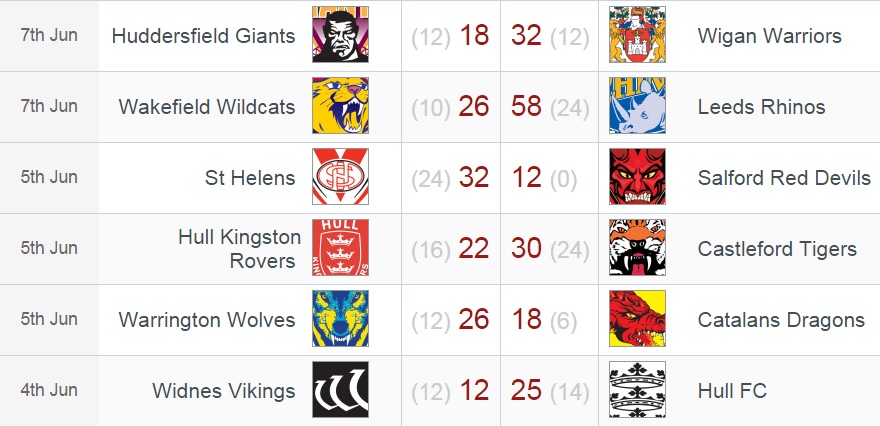 20150608 - Résultats R17 SL