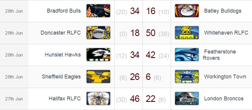 20150629 - Résultats R19 Champ