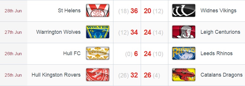20150629 - Résultats quart CC