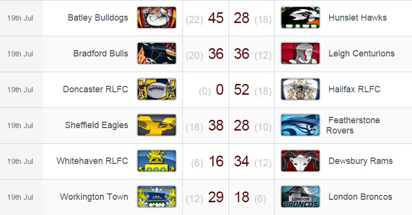 20150720 - Résultats R22 Champ