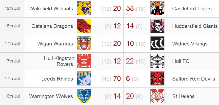 20150720 - Résultats R22 SL