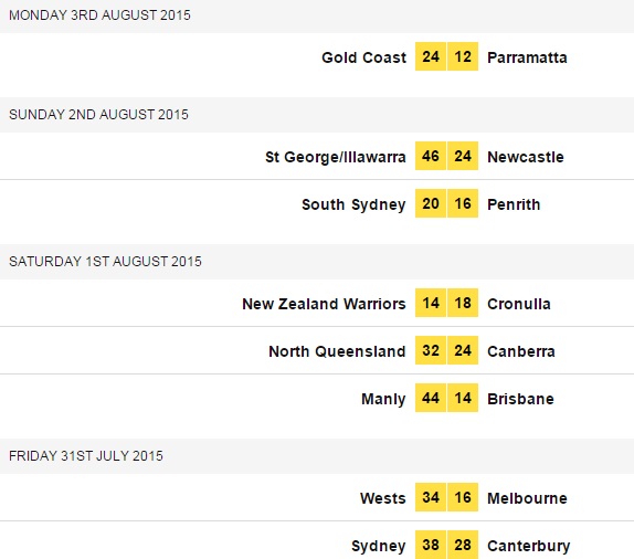 20150803 - Résultats NRL