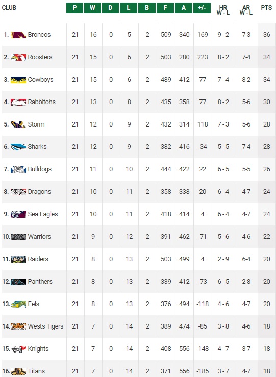 20150820 - Classement R23 NRL