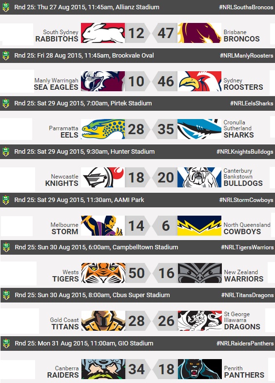 20150831 - Résultats R25 NRL