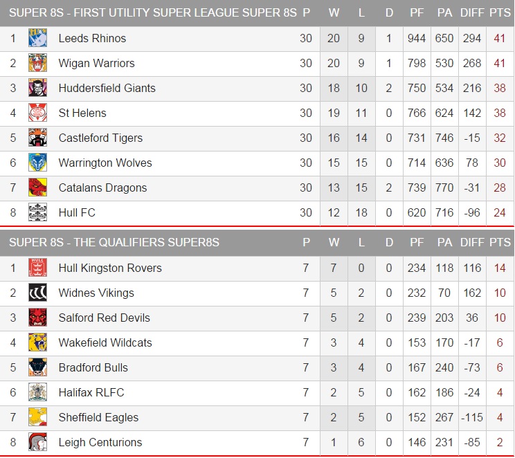 20150928 - Classements R7 S8