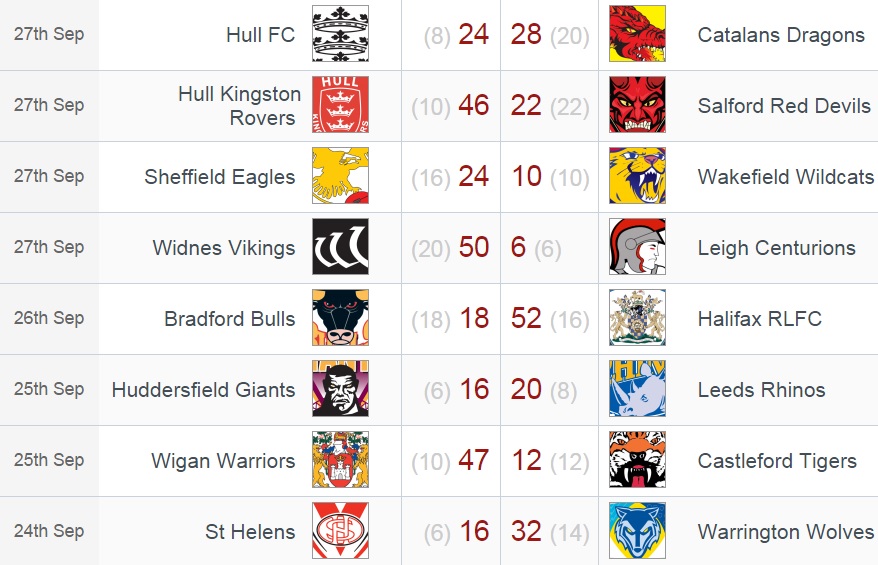 20150928 - Résultats R7 S8