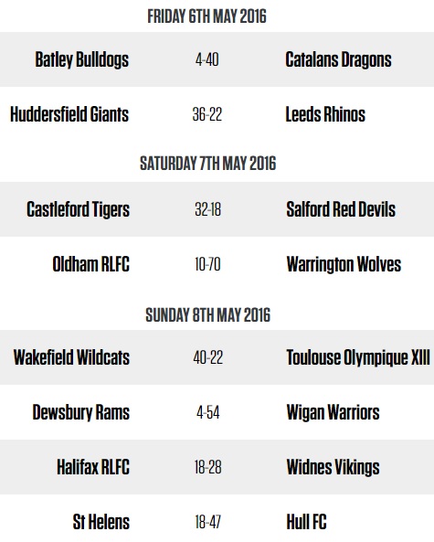 20160509 - Résultats 8èmes CC
