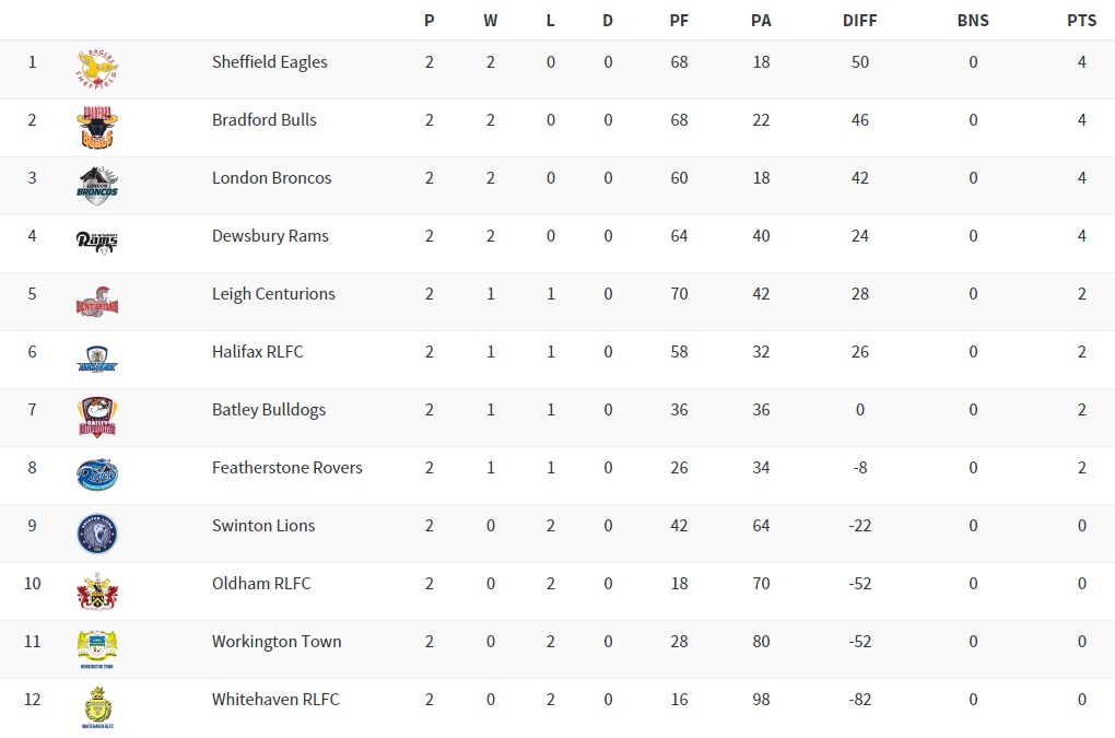 20160215 - Classement R2 Champ