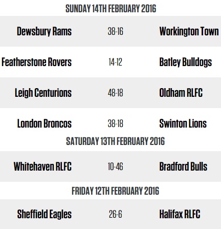 20160215 - Résultats R2 Champ