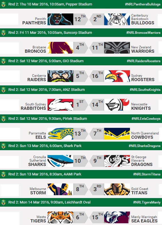 20160310 - R2 NRL