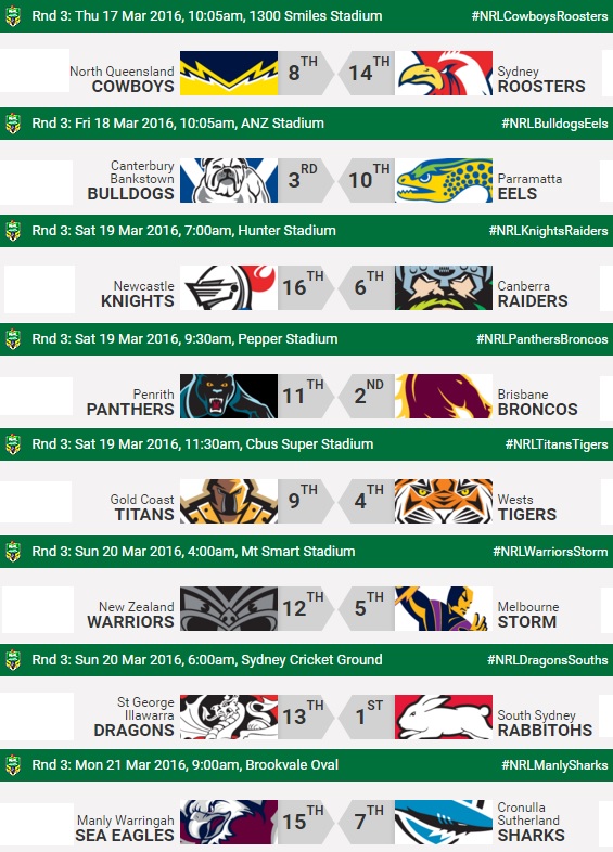 20160317 - R3 NRL