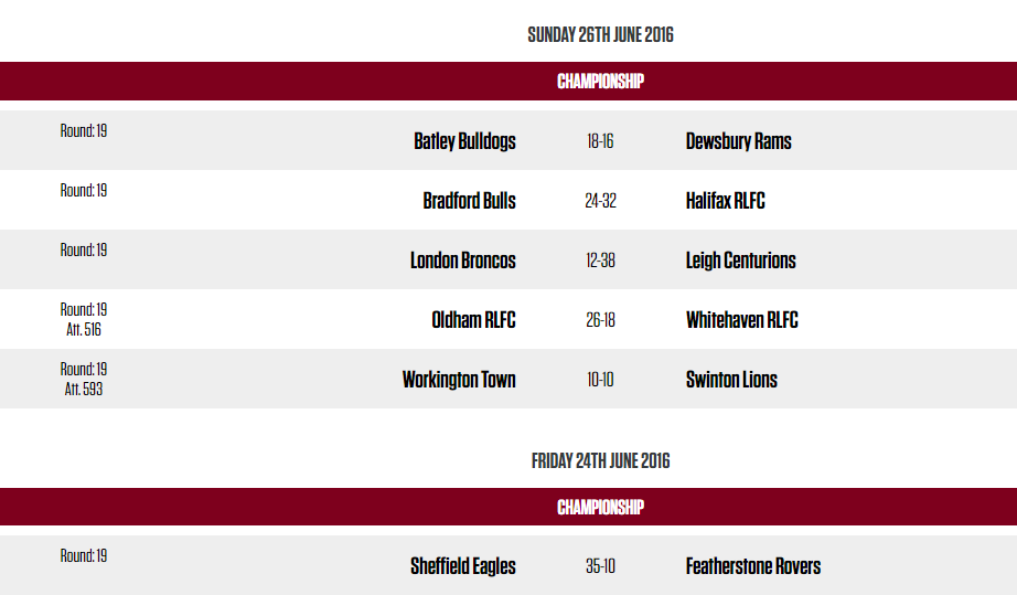 Round 19 - Championship