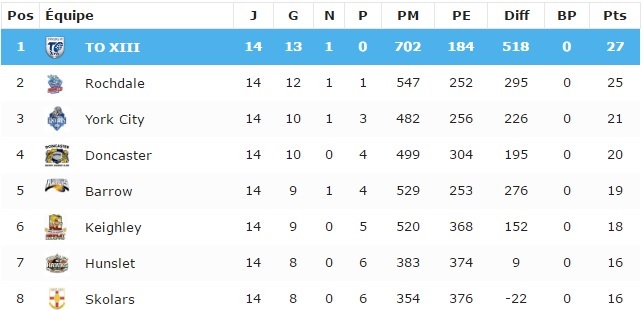 20160720 - Classement L1