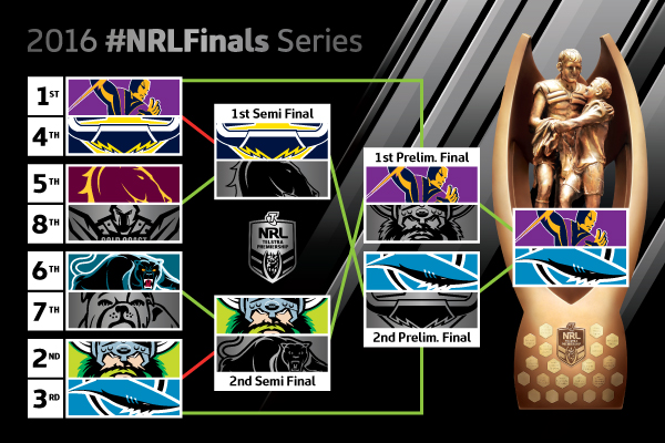 20160926 - NRL finals
