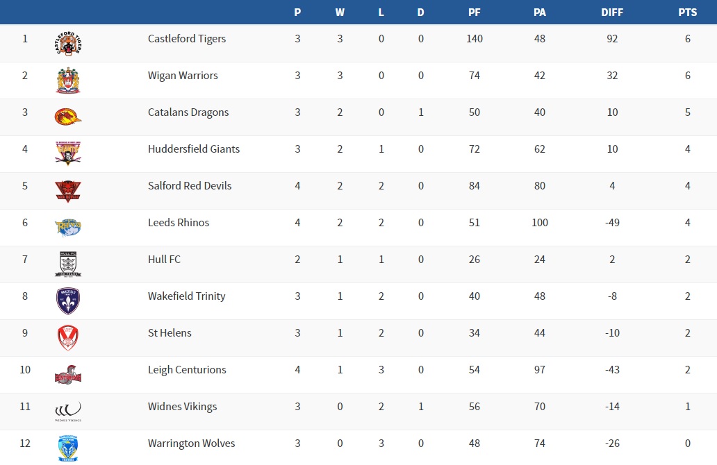 20170309-r2-sl-classe